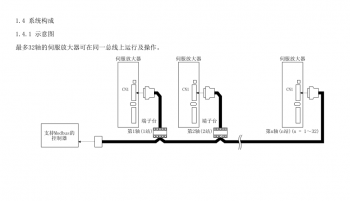 如何突破FX3U PLC只能控制3軸伺服的局限？海藍機電告訴你！