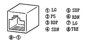 三菱plc對(duì)伺服放大器的通訊功能