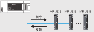 三菱FX5系列簡易運動控制器的特點有哪些?