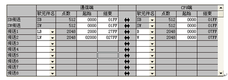 字刷新軟元件