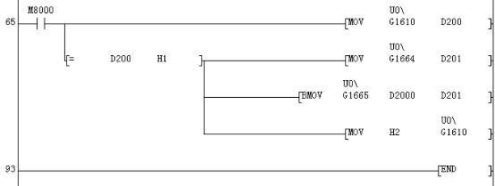 三菱PLC 主站程序