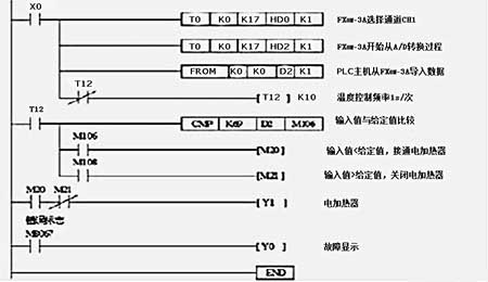 三菱FX系列的溫控電路