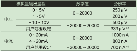 L60DA4-CM輸入輸出特性、分辨率